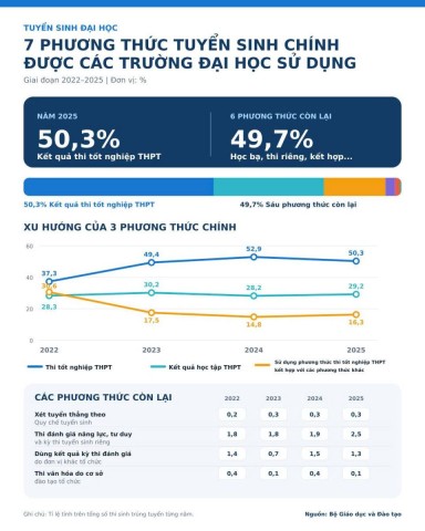 Tiếp tục hoàn thiện một kỳ thi chuẩn hóa quốc gia